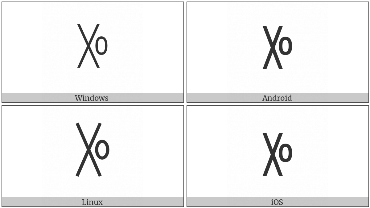Yi Syllable Hop on various operating systems