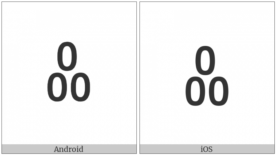 Yi Syllable Zhup on various operating systems