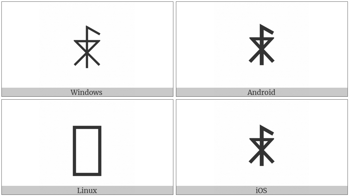 Yi Syllable Chat on various operating systems