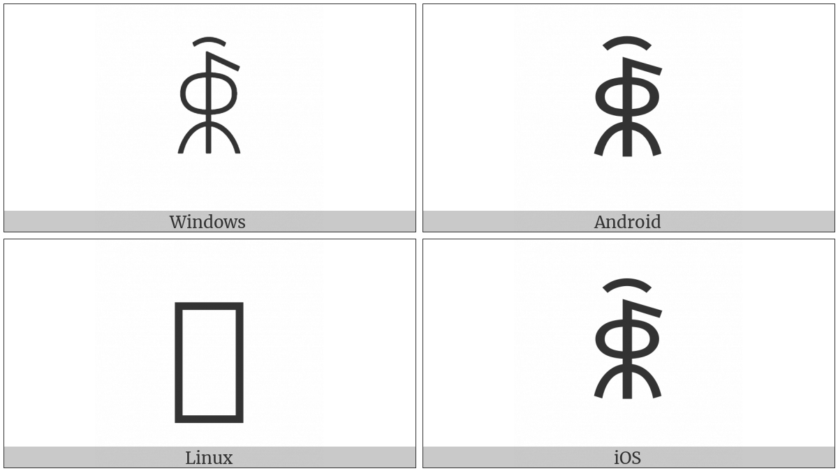 Yi Syllable Chax on various operating systems
