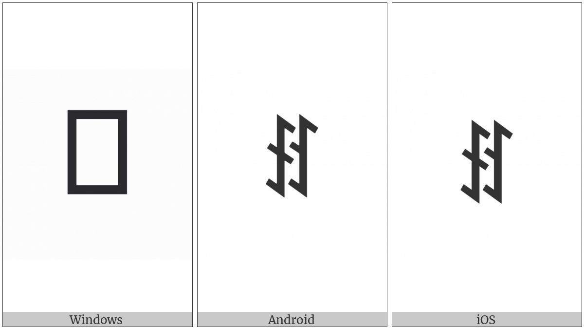 Yi Syllable Chuo on various operating systems