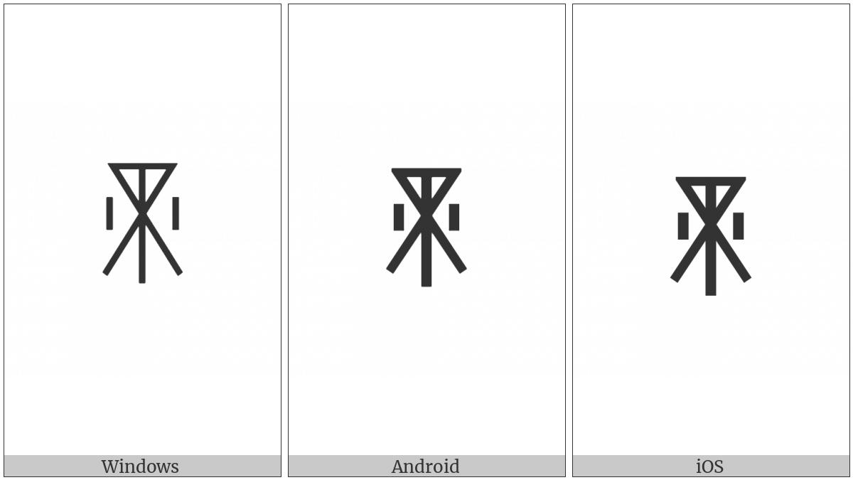 Yi Syllable Chet on various operating systems