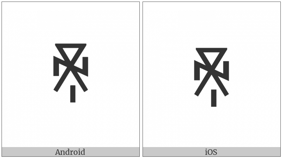 Yi Syllable Chep on various operating systems
