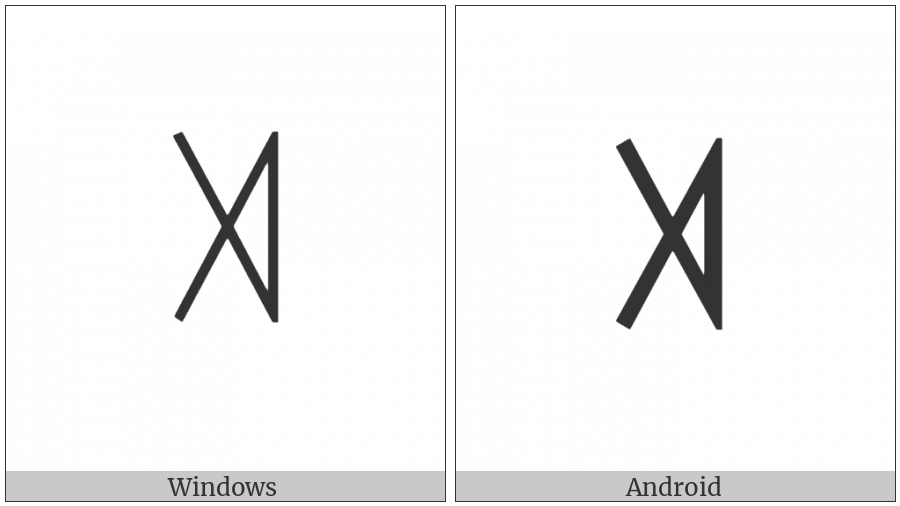 Yi Syllable Shat on various operating systems