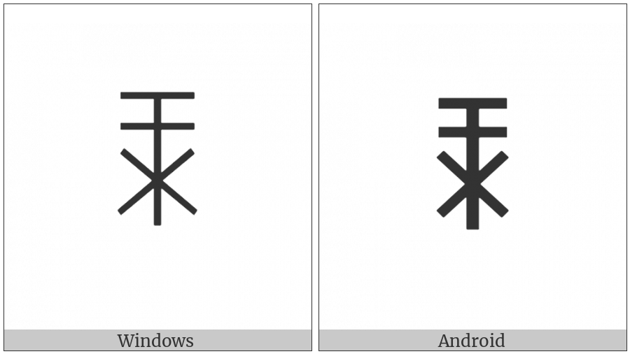 Yi Syllable Shuo on various operating systems
