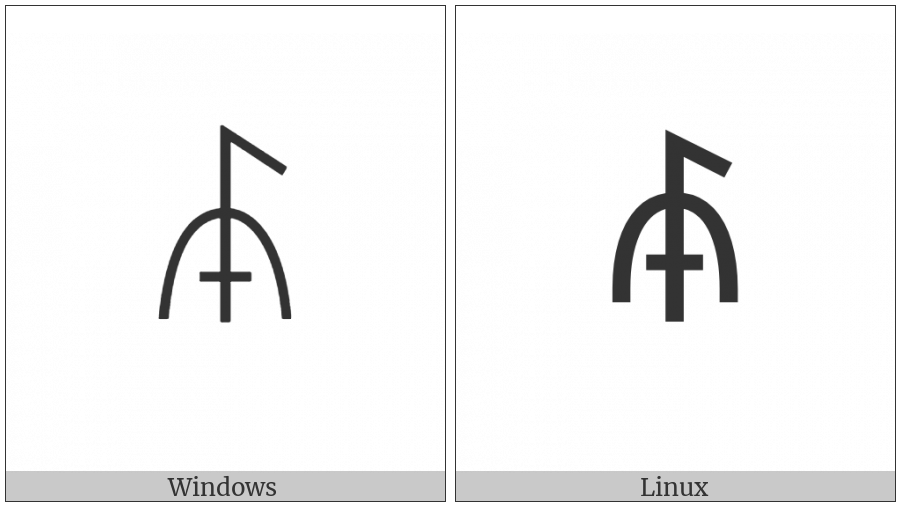 Yi Syllable Rat on various operating systems