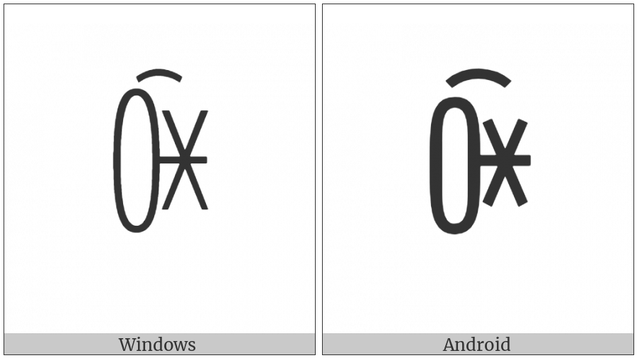 Yi Syllable Rax on various operating systems