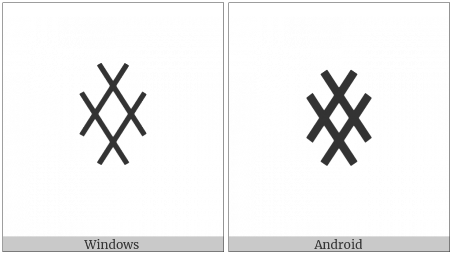 Yi Syllable Rot on various operating systems