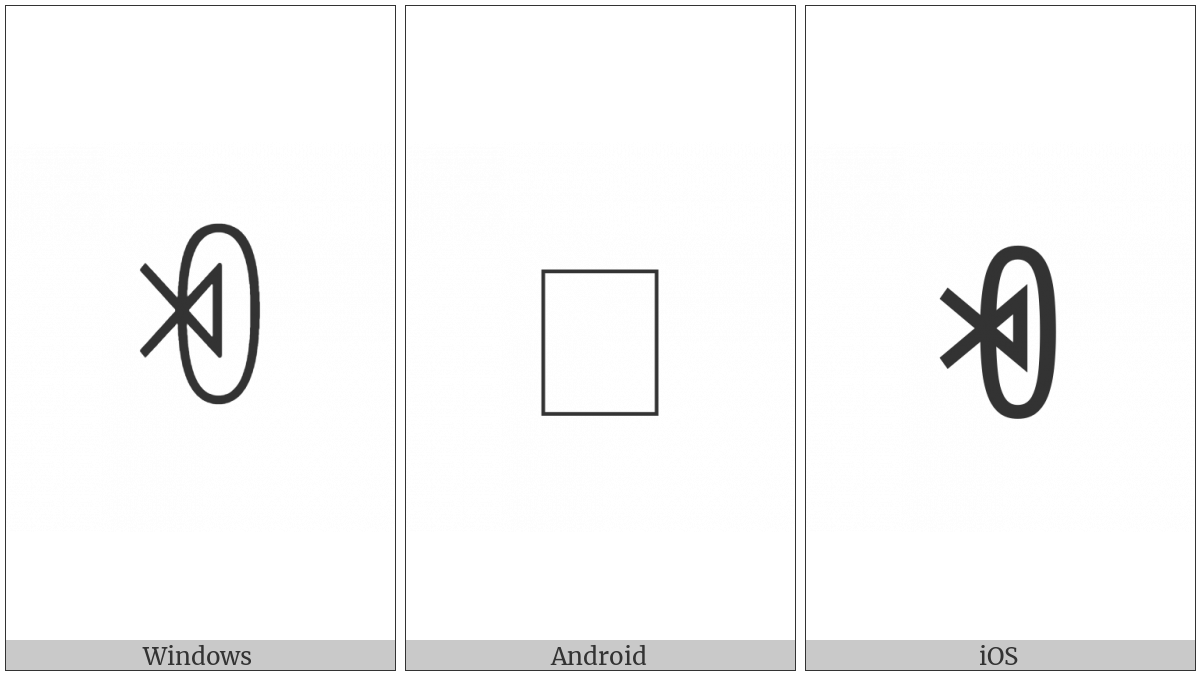 Yi Syllable Rep on various operating systems