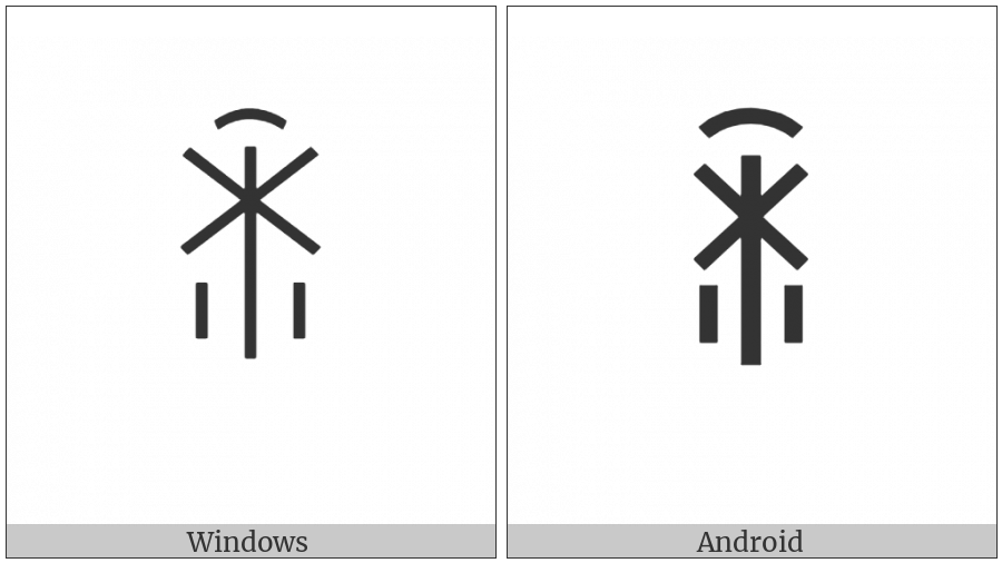 Yi Syllable Rurx on various operating systems