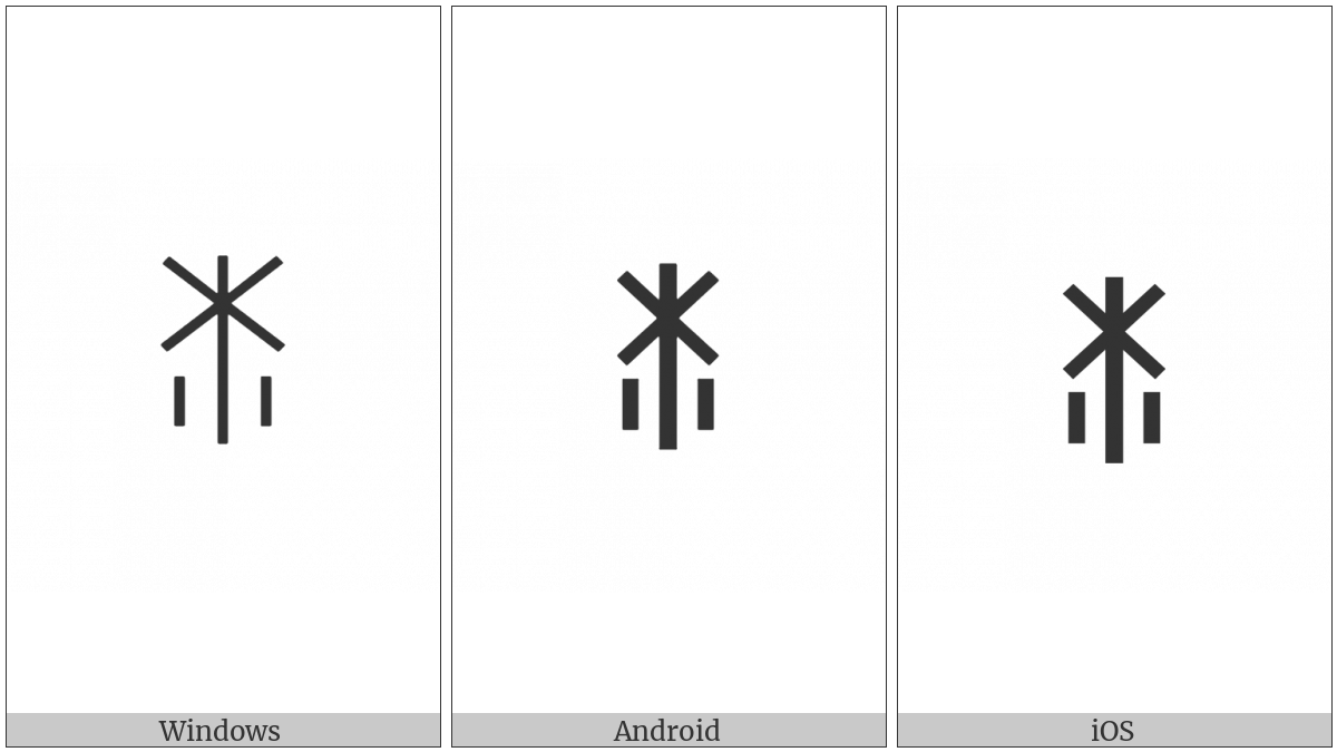 Yi Syllable Rur on various operating systems