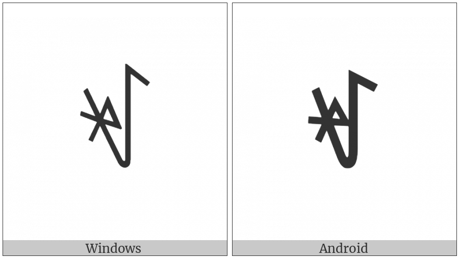 Yi Syllable Ryp on various operating systems