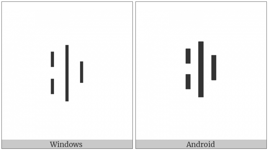 Yi Syllable Qot on various operating systems