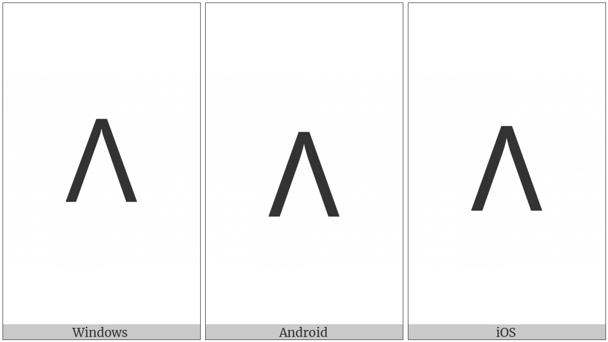 Lisu Letter Nga on various operating systems