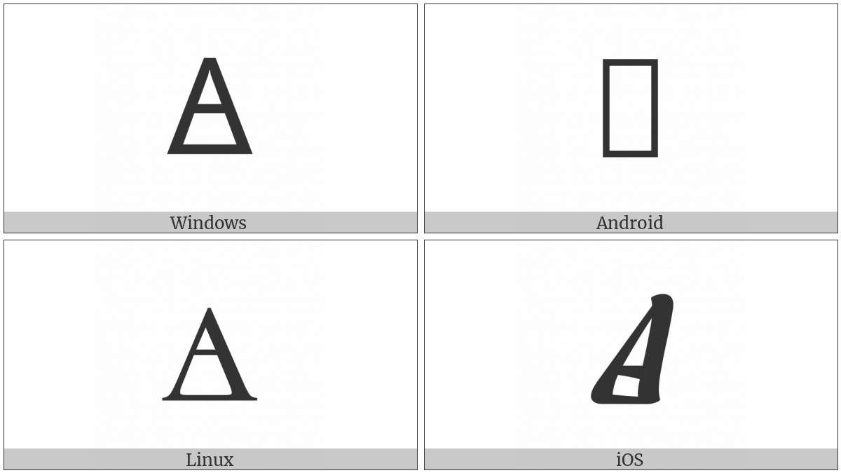 Cyrillic Capital Letter Closed Little Yus on various operating systems