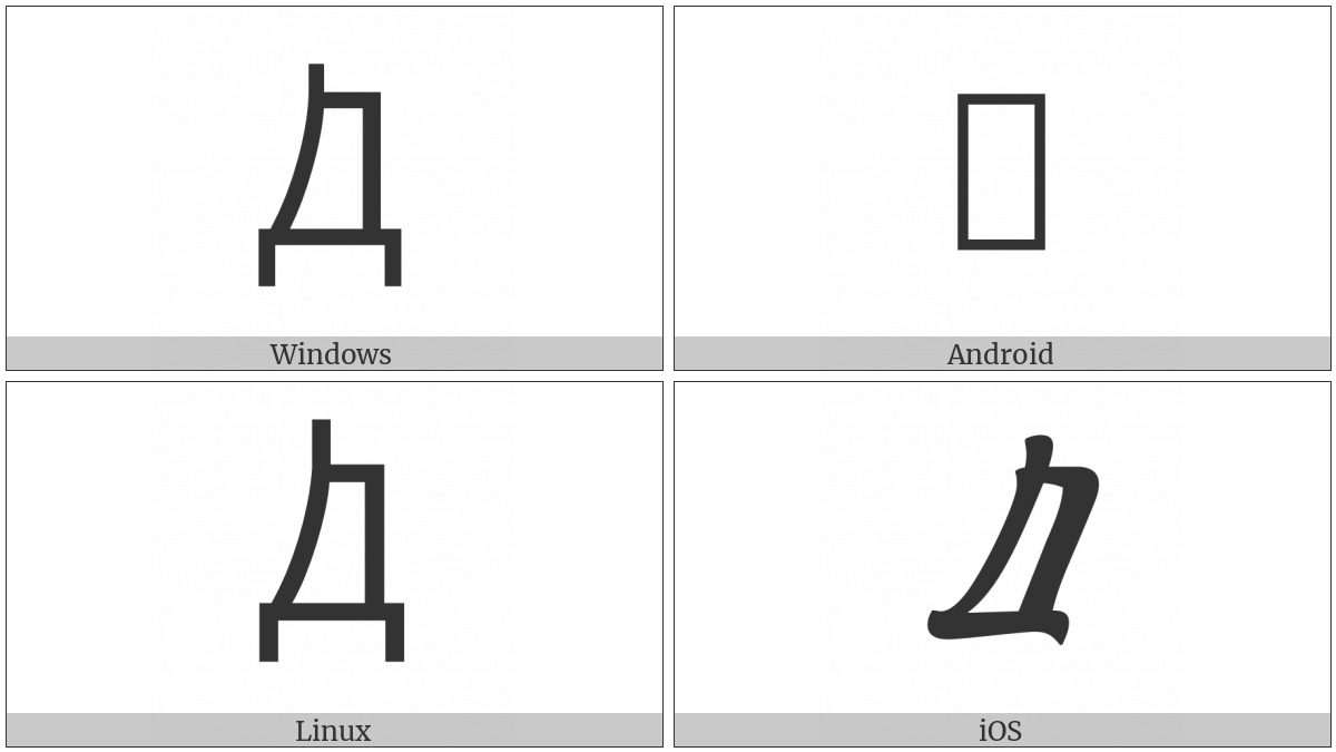 Cyrillic Capital Letter Dwe on various operating systems