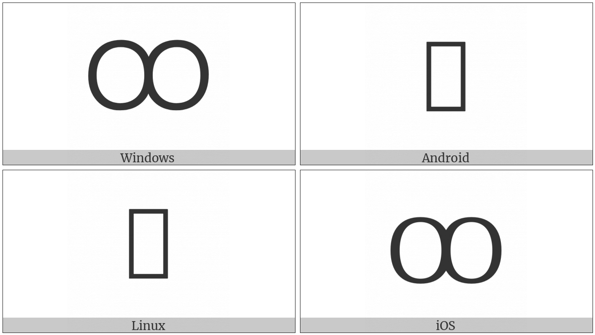 Cyrillic Capital Letter Double O on various operating systems