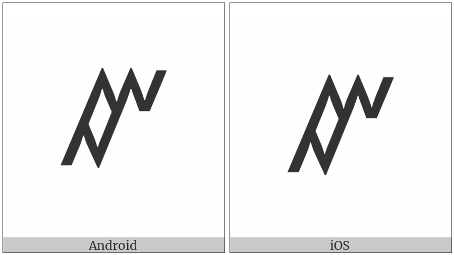 Rejang Letter Nyja on various operating systems