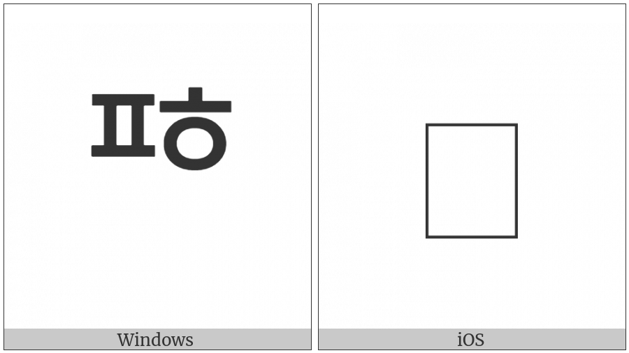 Hangul Choseong Phieuph-Hieuh on various operating systems