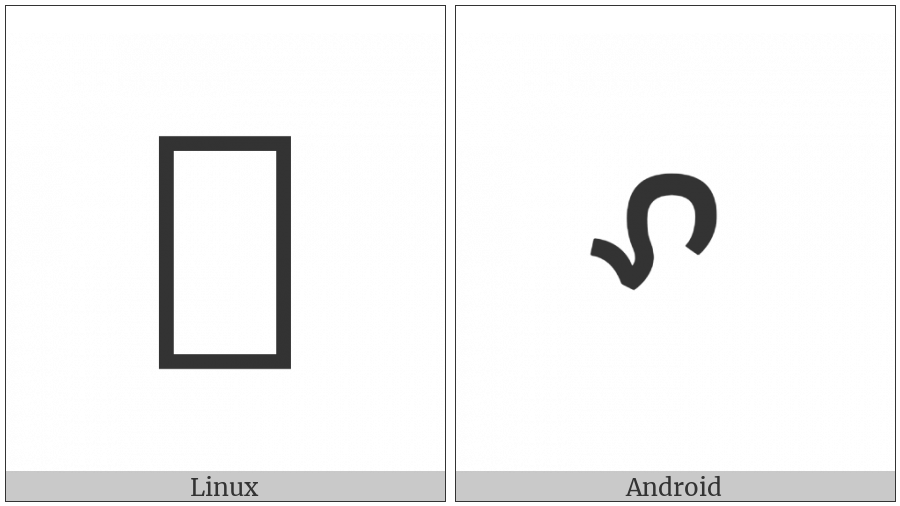 Cham Consonant Sign Ya on various operating systems