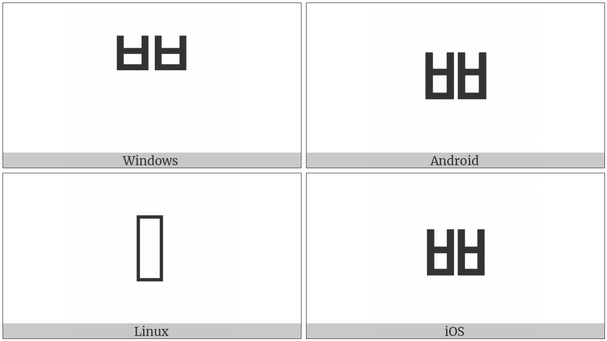 Hangul Choseong Ssangpieup on various operating systems