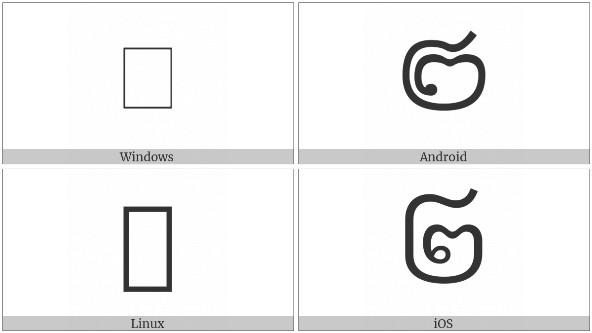 Cham Digit Two on various operating systems