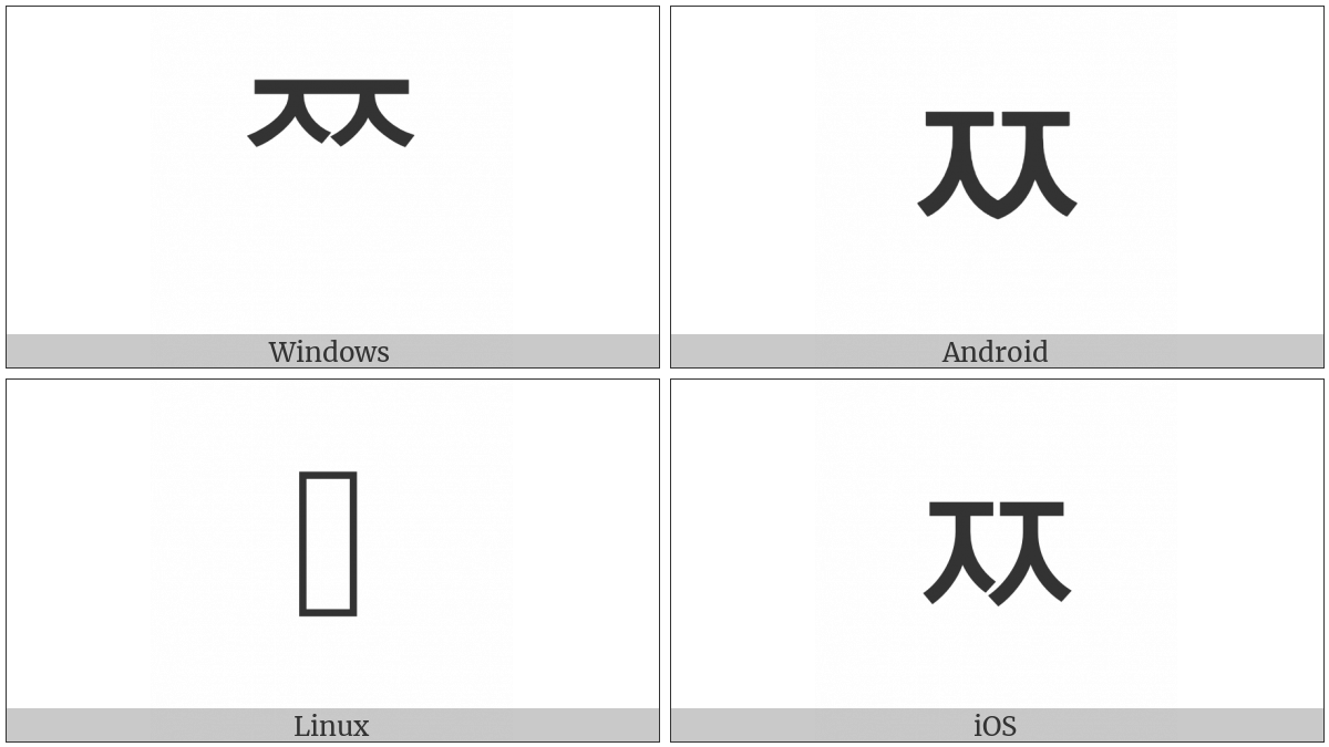 Hangul Choseong Ssangcieuc on various operating systems