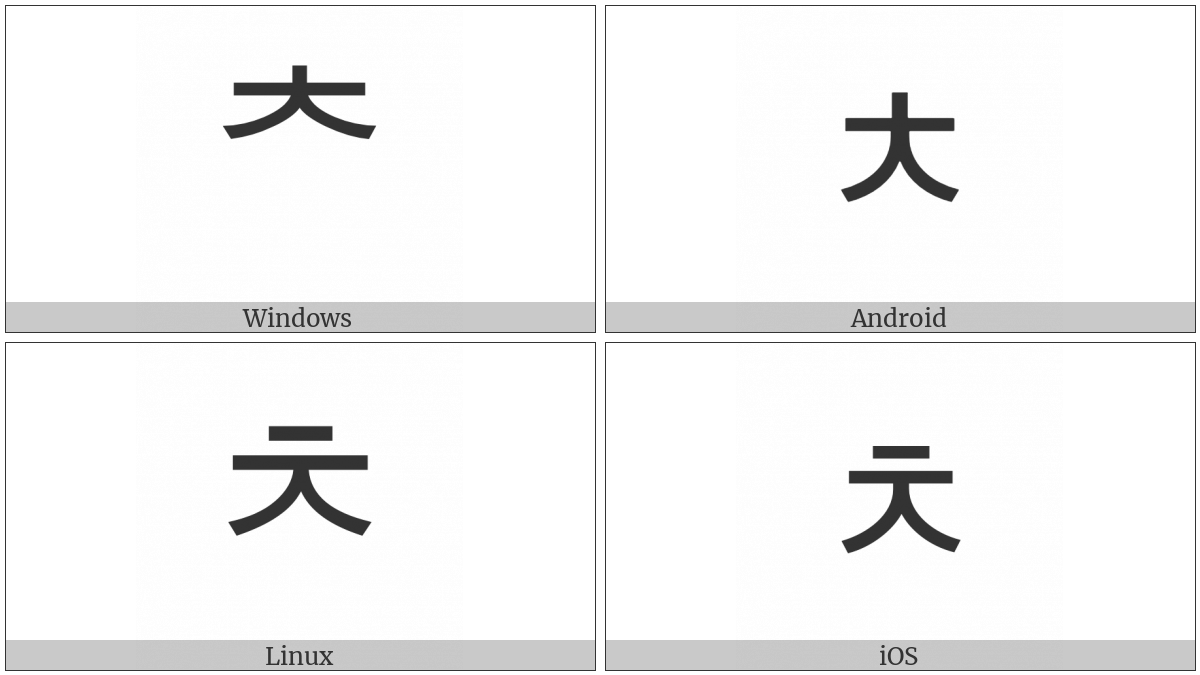 Hangul Choseong Chieuch on various operating systems