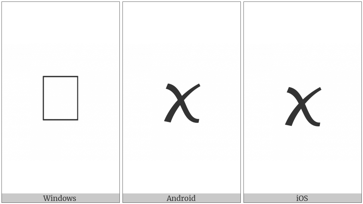 Tai Viet Letter Low So on various operating systems