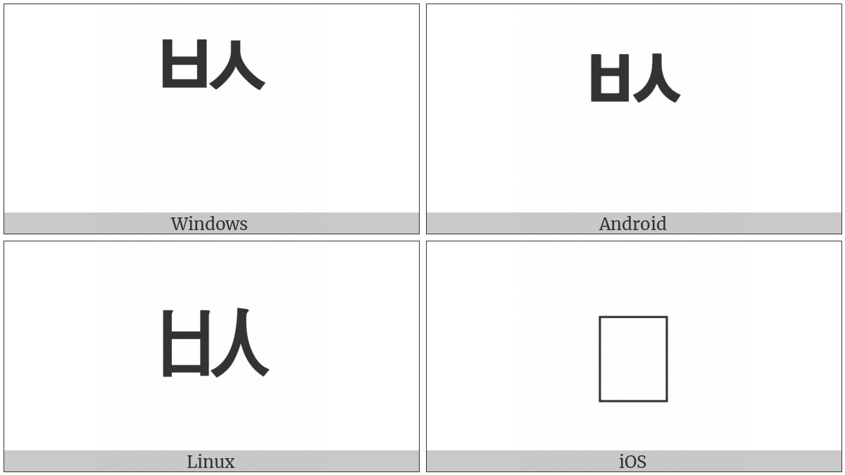 Hangul Choseong Pieup-Sios on various operating systems