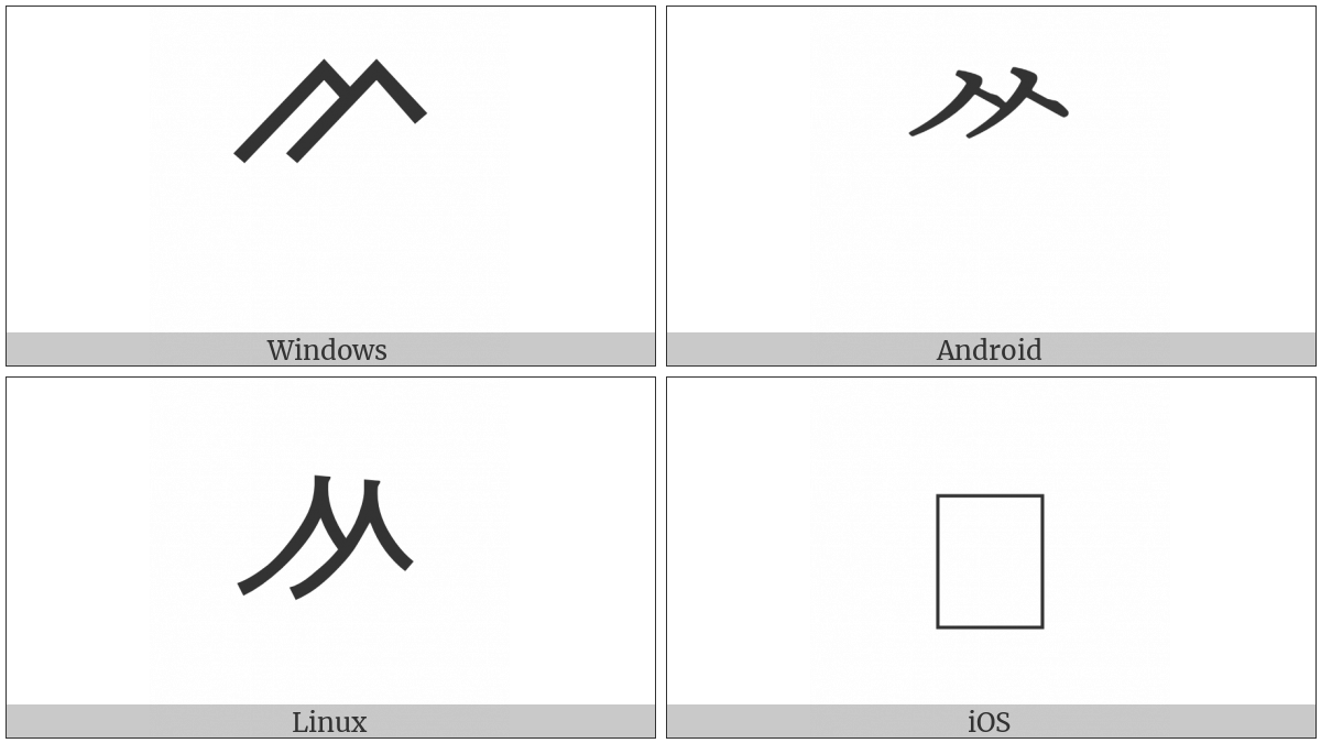 Hangul Choseong Chitueumssangsios on various operating systems