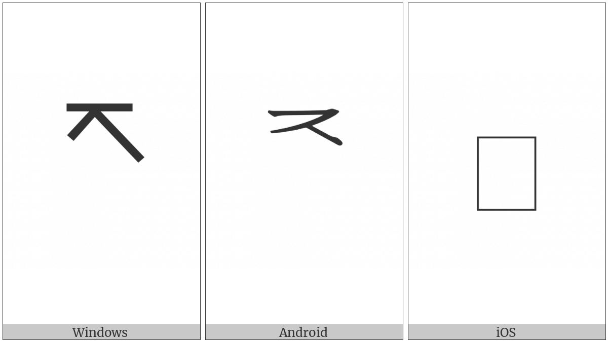 Hangul Choseong Ceongchieumcieuc on various operating systems