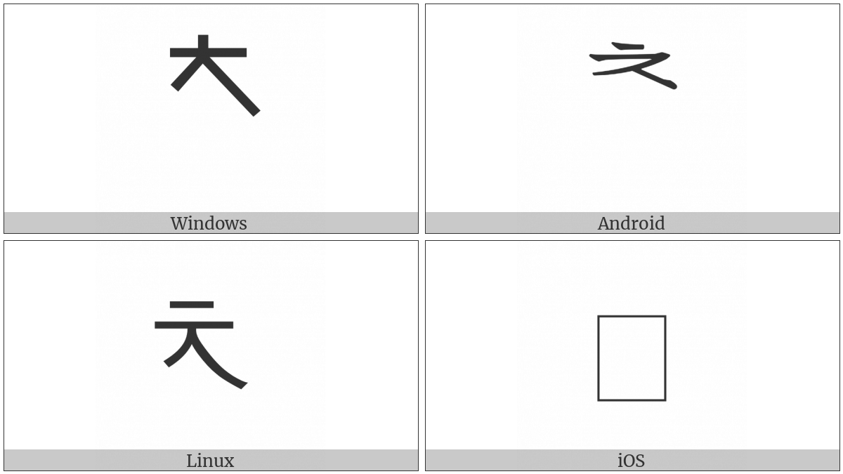 Hangul Choseong Ceongchieumchieuch on various operating systems