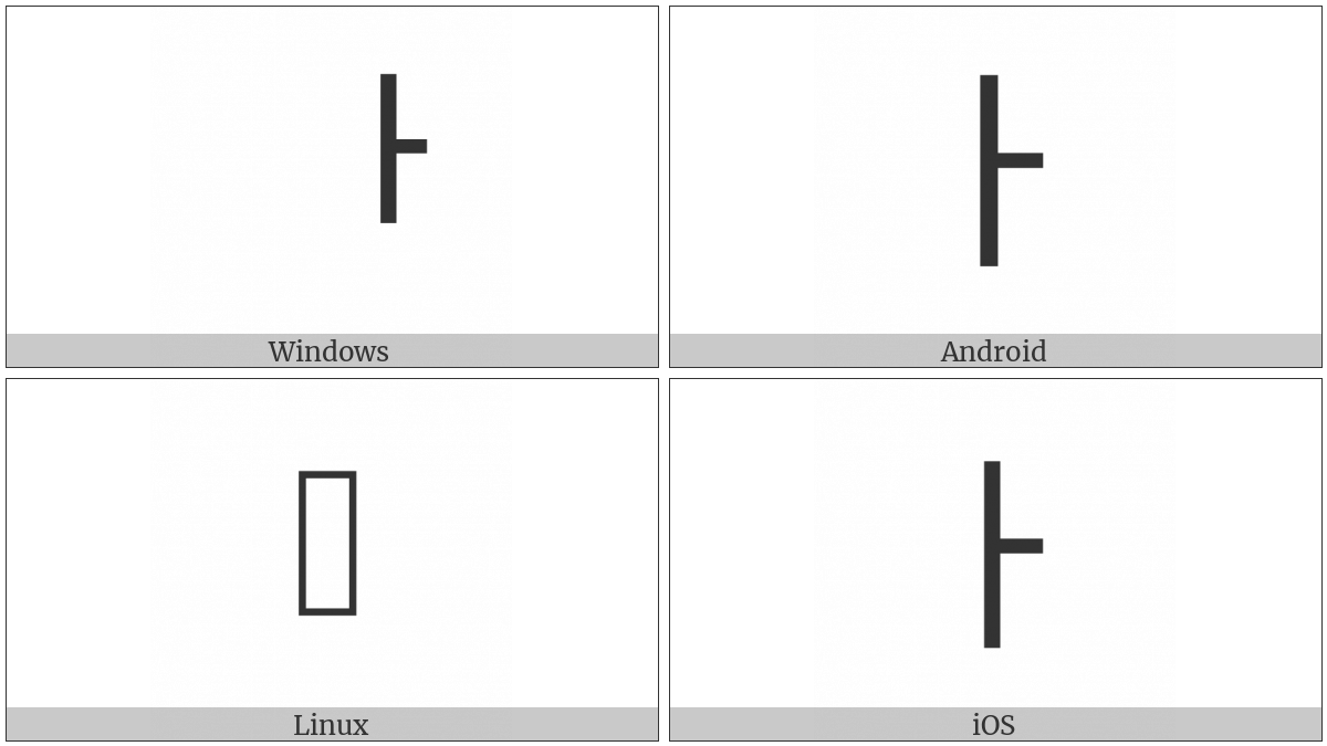 Hangul Jungseong A on various operating systems