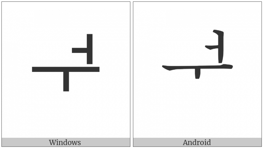 Hangul Jungseong Eo-U on various operating systems