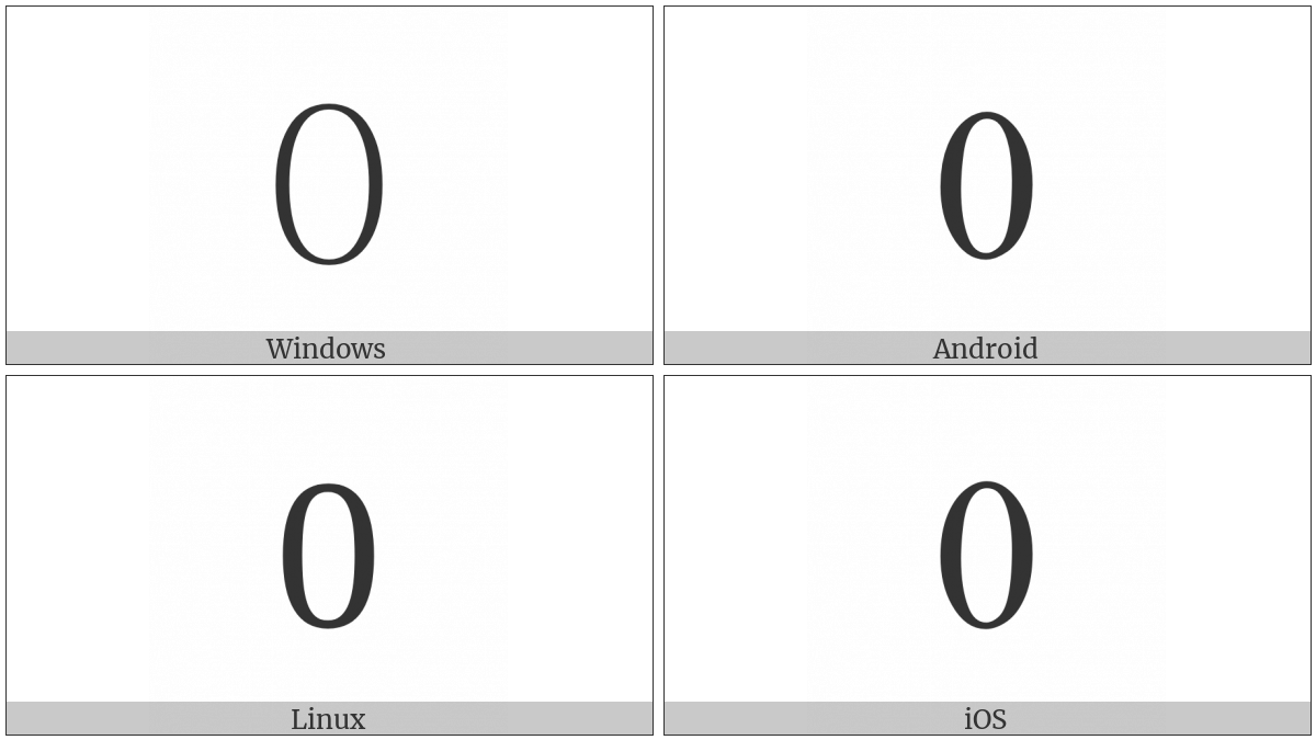 Digit Zero on various operating systems