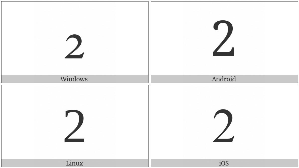 Digit Two on various operating systems