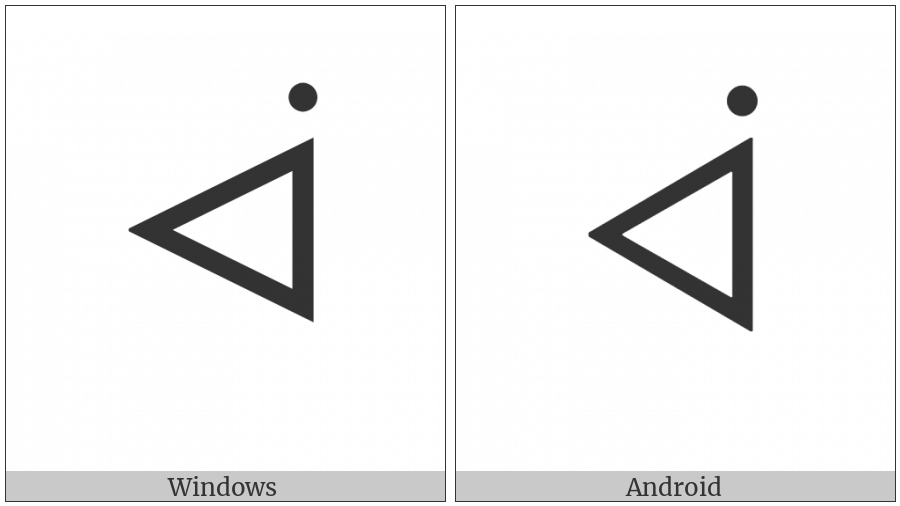 Canadian Syllabics Aa on various operating systems