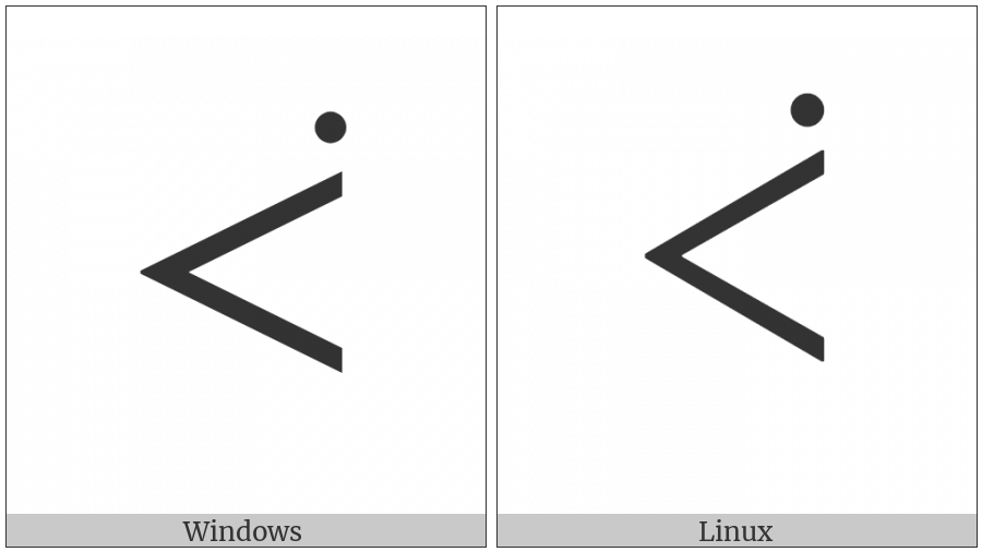 Canadian Syllabics Paa on various operating systems