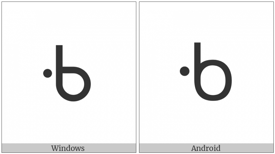 Canadian Syllabics Kwa on various operating systems
