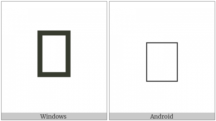 Canadian Syllabics Ywii on various operating systems