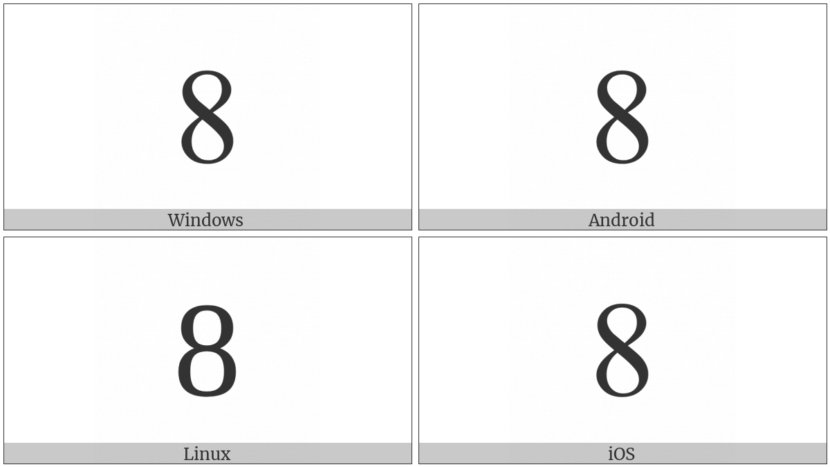 Digit Eight on various operating systems