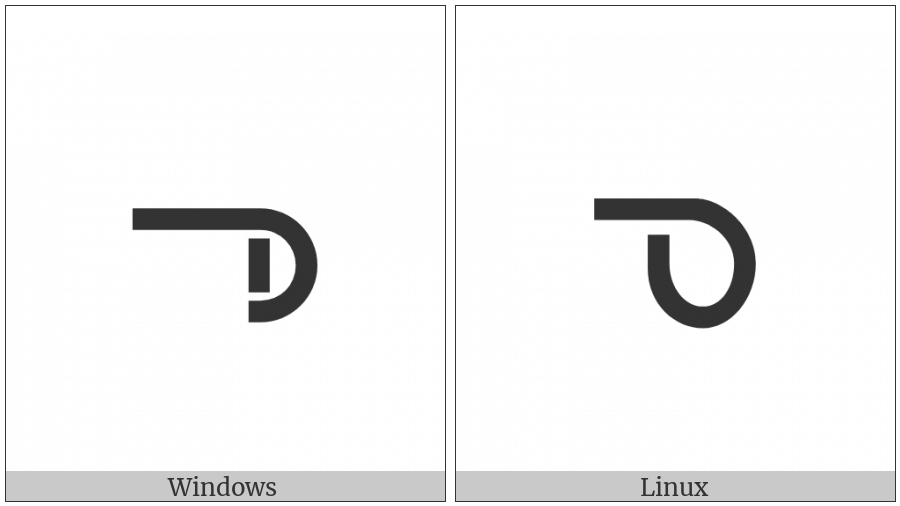 Canadian Syllabics Carrier Nee on various operating systems