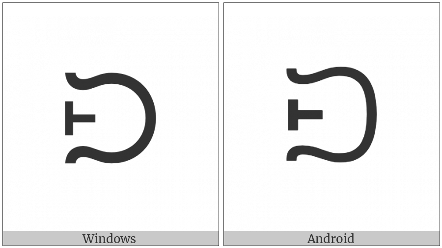 Canadian Syllabics Carrier Dze on various operating systems