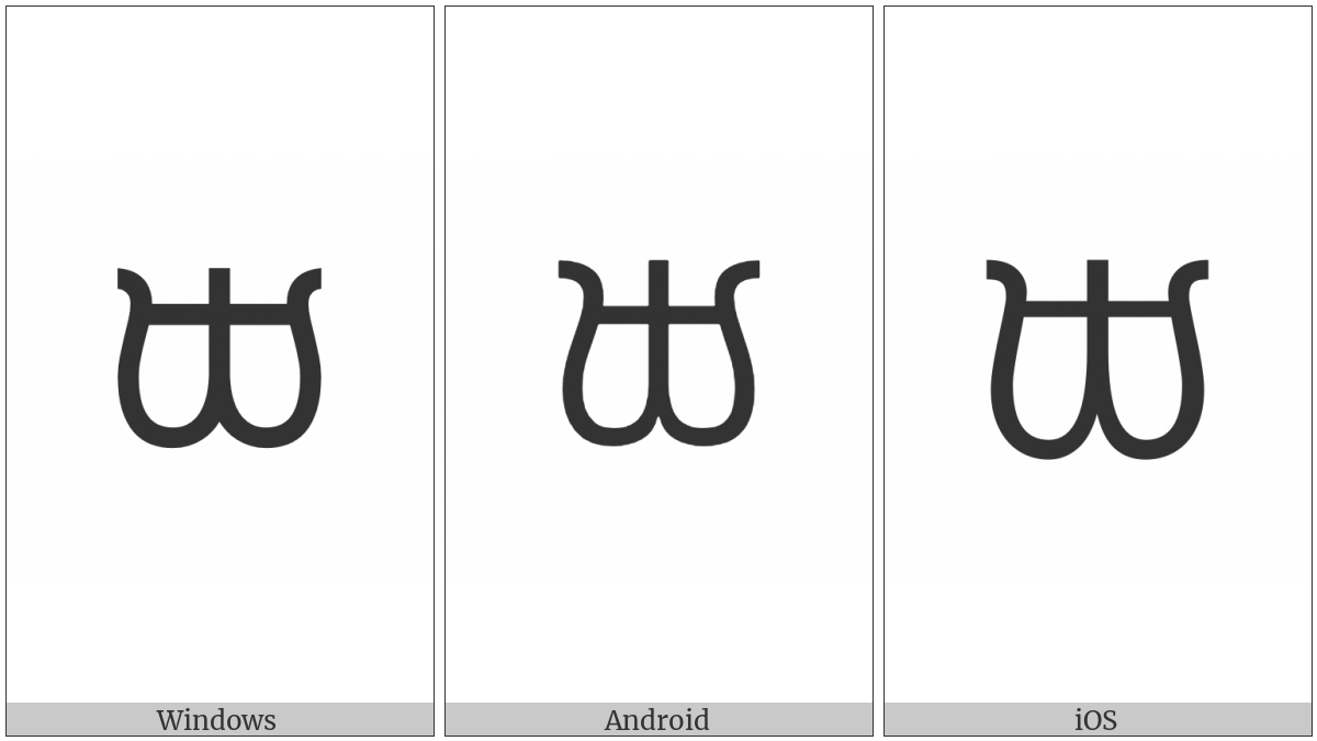 Canadian Syllabics Carrier Shu on various operating systems