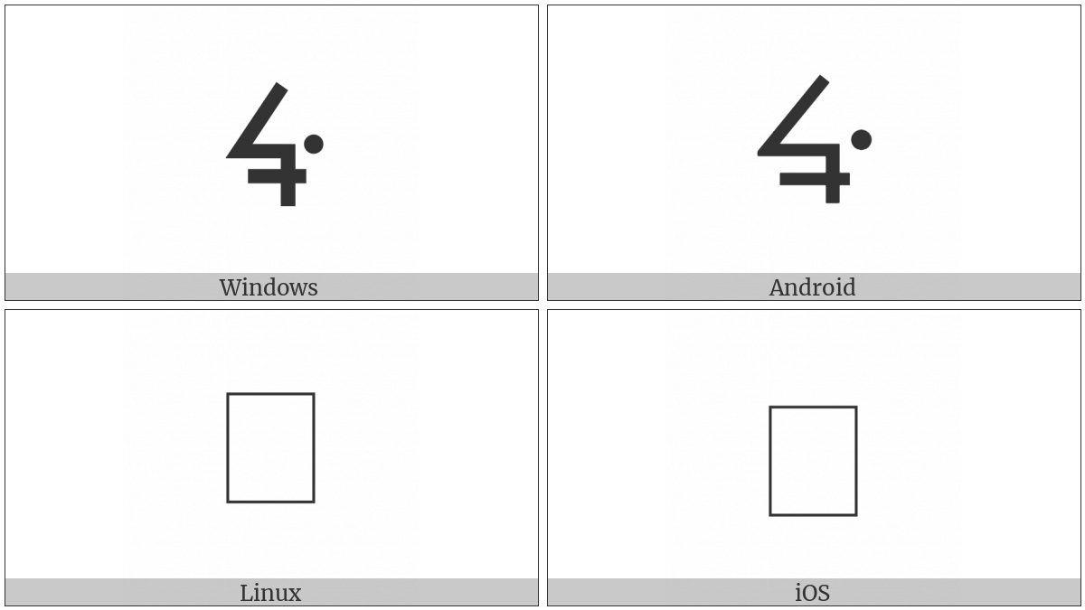 Canadian Syllabics Woods-Cree Thwee on various operating systems