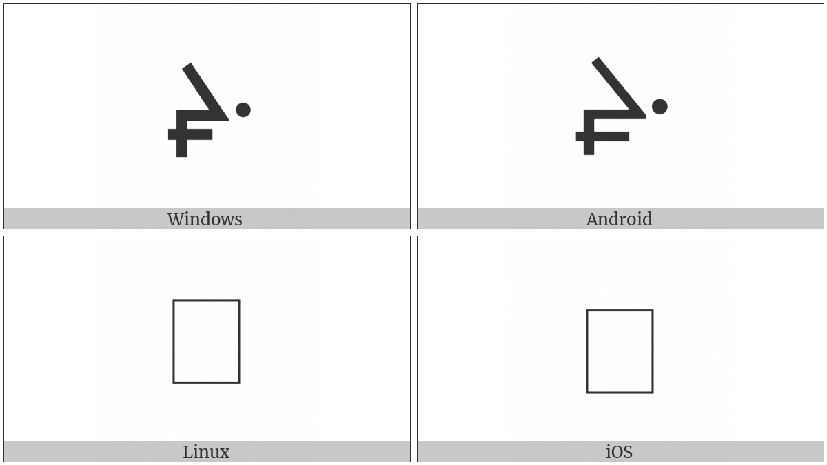 Canadian Syllabics Woods-Cree Thwi on various operating systems