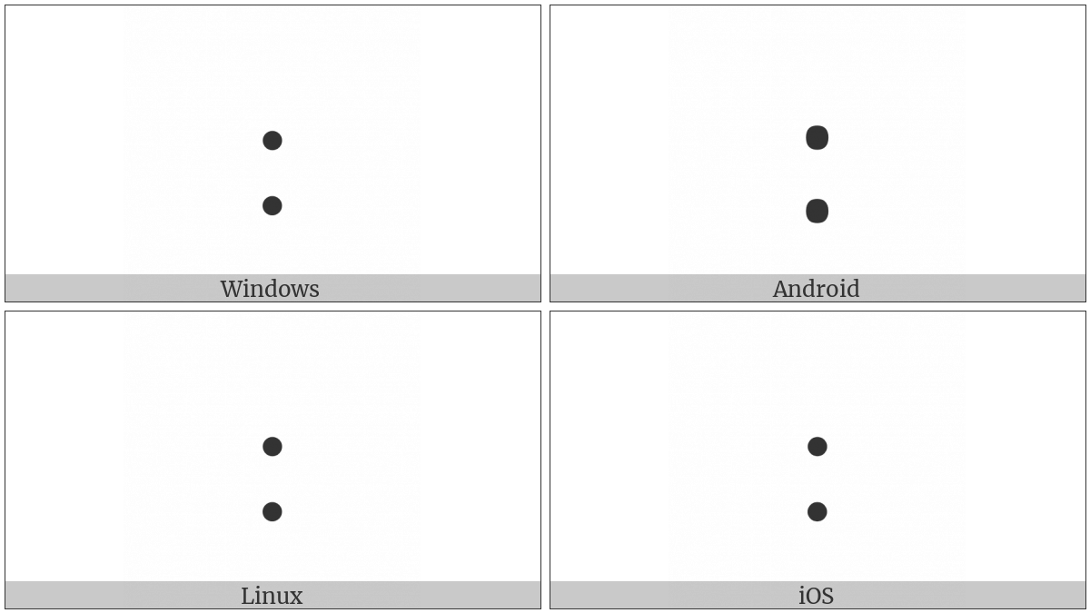 Colon on various operating systems