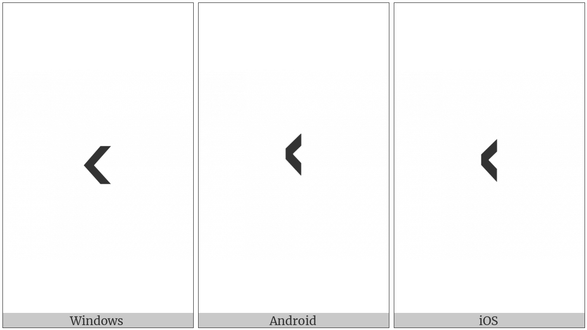 Runic Letter Kauna on various operating systems