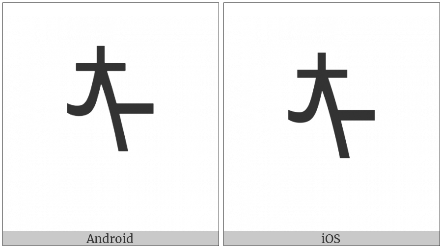 Mongolian Letter Sibe Tsa on various operating systems